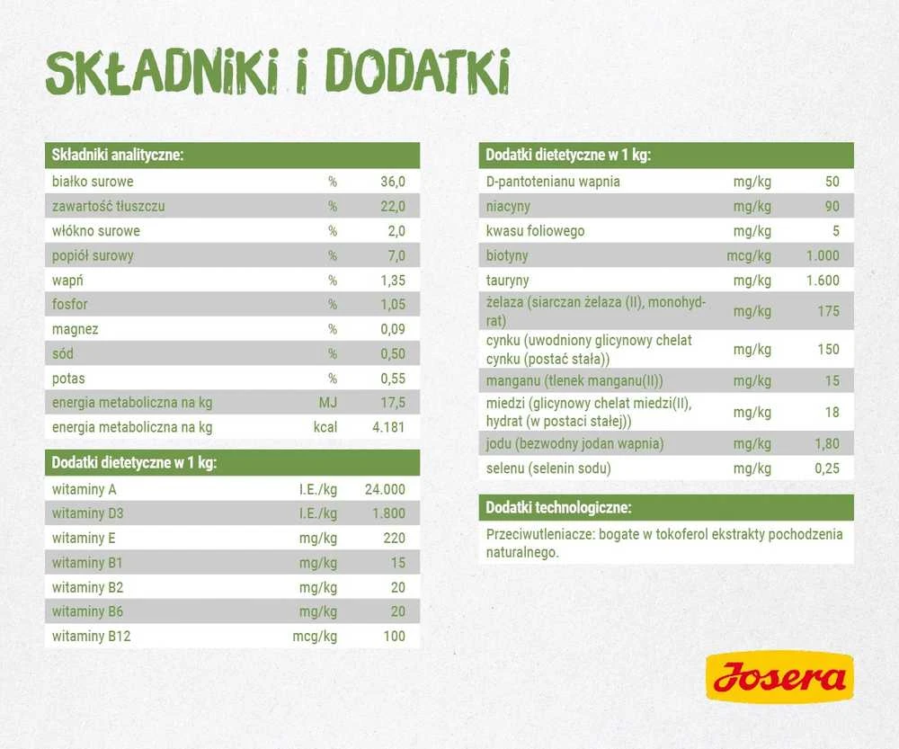 Josera kitten grainfree - sausas kačių maistas - 2kg