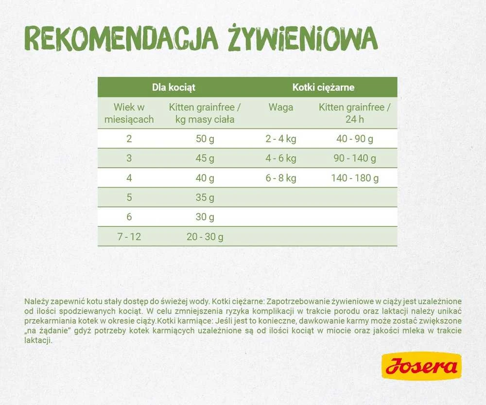 Josera kitten grainfree - sausas kačių maistas - 2kg