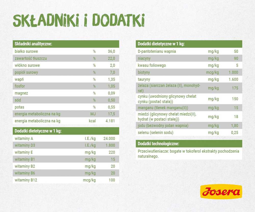 Josera Kitten GrainFree begrūdis sausas maistas kačiukams ir maitinančioms katėms 10kg
