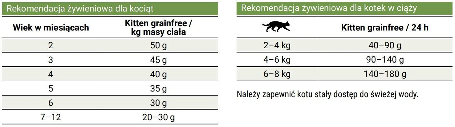 Josera Kitten Grainfree begrūdis sausas pašaras jaunoms katėms su paukštiena, 400g