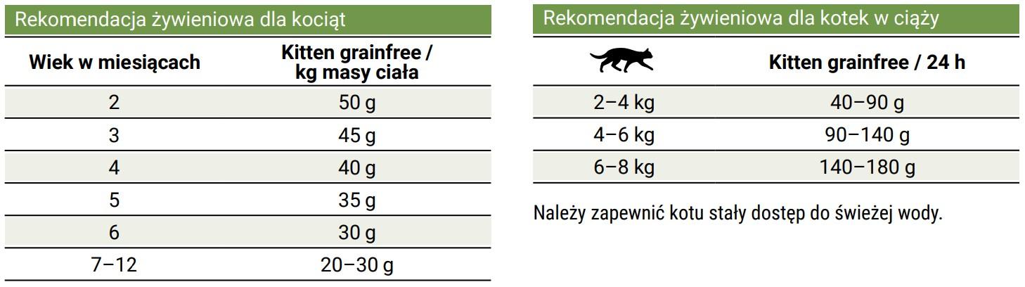 Josera Kitten GrainFree begrūdis sausas maistas kačiukams ir maitinančioms katėms 10kg