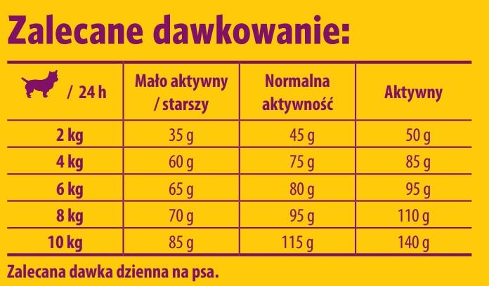 Josera Adult Mini Deluxe begrūdis sausas maistas suaugusiems šunims 900g
