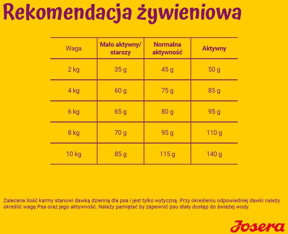 Josera Adult Mini Deluxe begrūdis sausas maistas suaugusiems šunims 900g