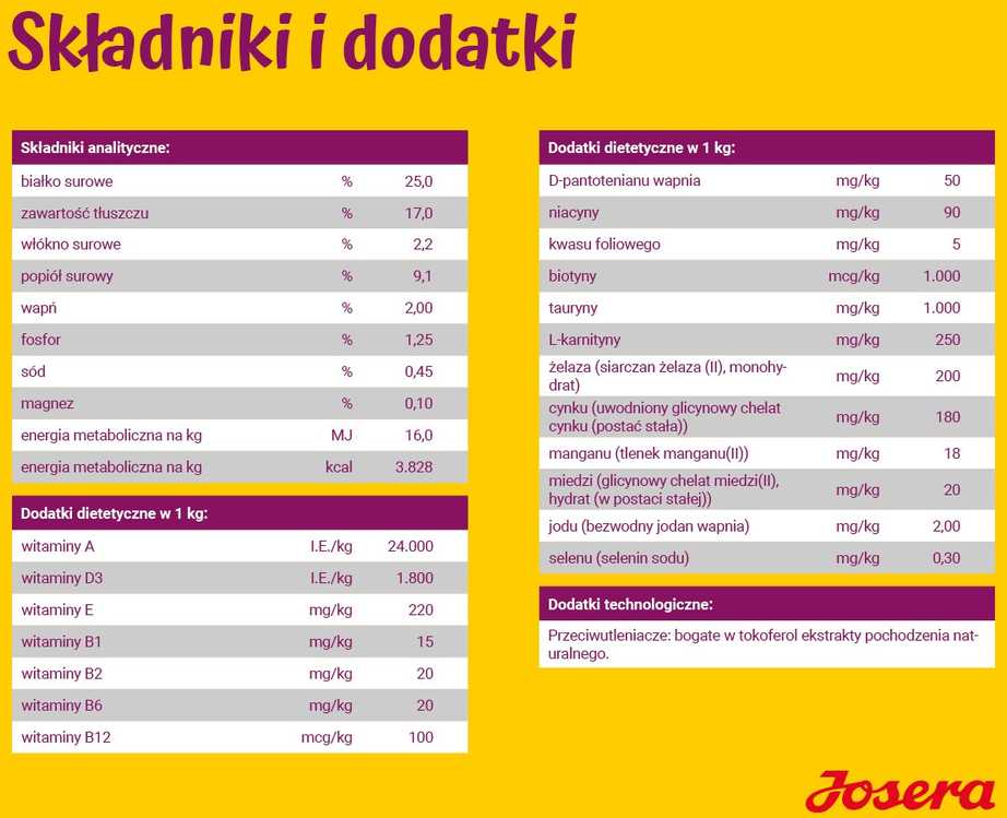 Josera Adult Mini Deluxe begrūdis sausas maistas suaugusiems šunims 900g