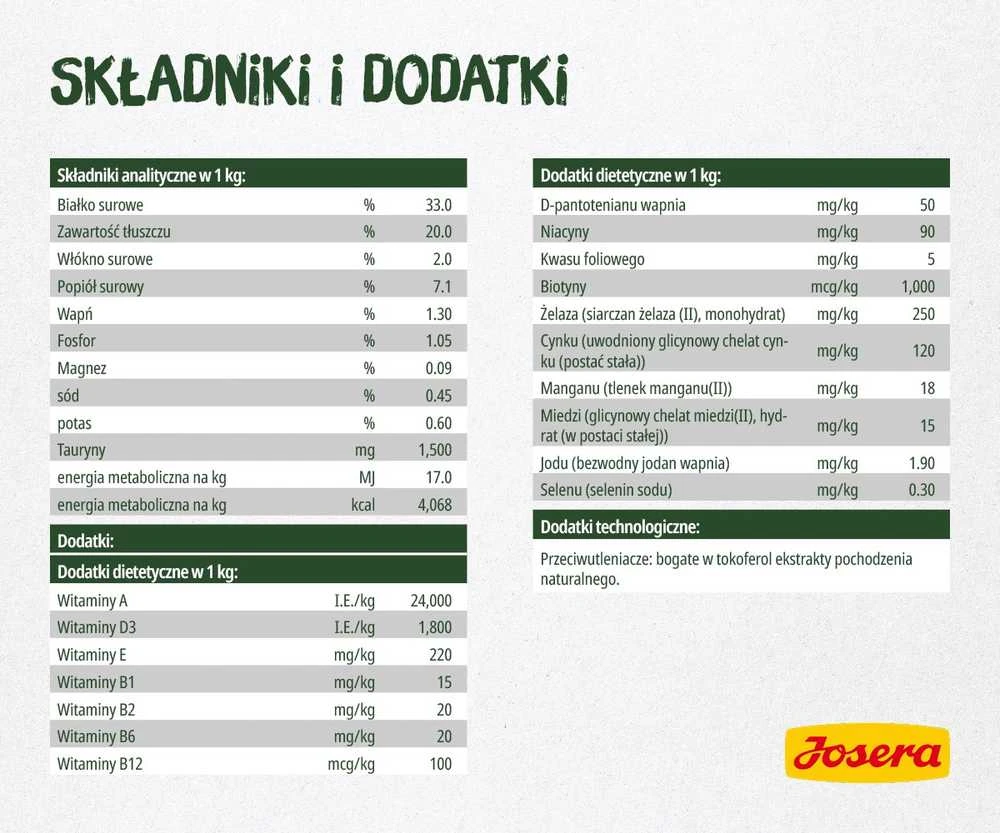 Josera naturecat - sausas maistas katei - 2kg