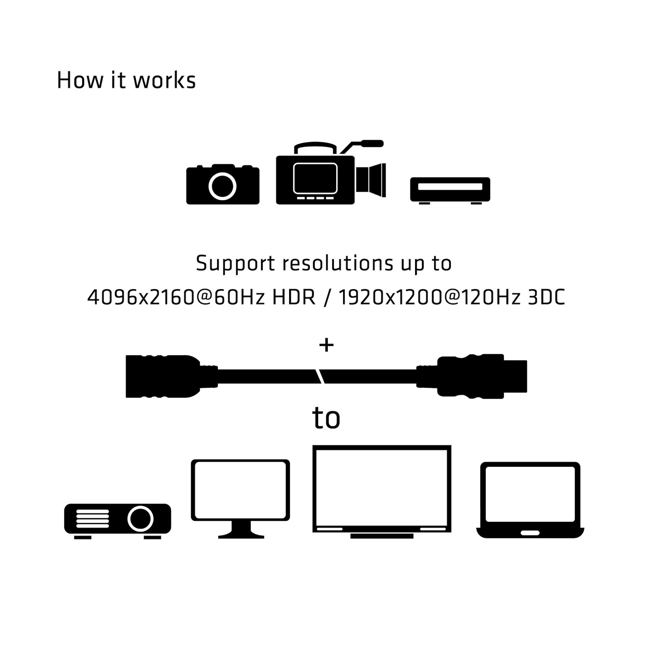 CLUB 3D didelės spartos HDMI™ prailginimo kabelis 4K60Hz M/F 5m