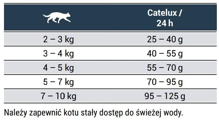 Josera Catelux sausas maistas suaugusioms išrankioms katėms 10kg Nauja Pakuotė!