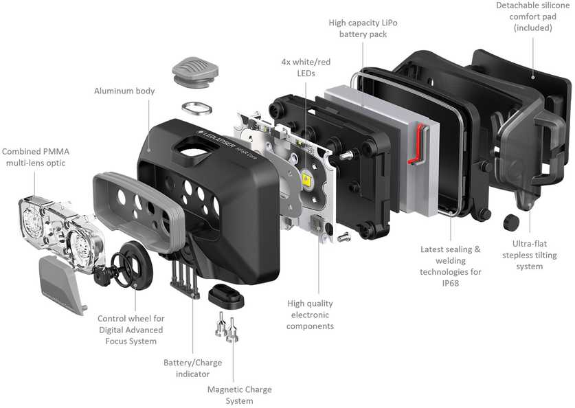 LED Lenser Žibintuvėlis czołowa Ledlenser LEDLENSER HF6R Core mėlynas