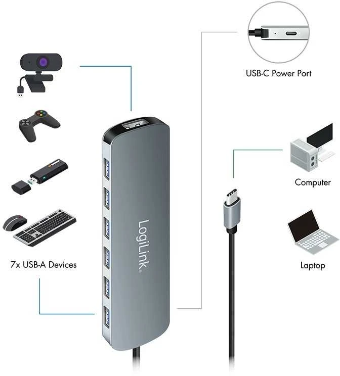 LogiLink 7 prievadų USB3.2 šakotuvas, USB-A, 5 Gbps, 20 W PD