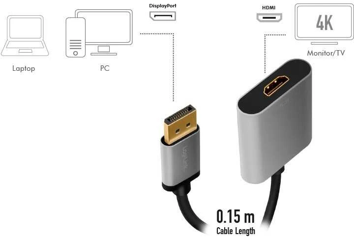 „LogiLink DisplayPort“ – HDMI (CDA0108)