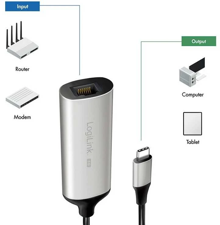 LogiLink USB-C į RJ-45 adapteris su prijungimo schema