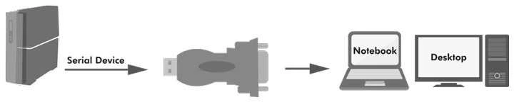 LOGILINK AU0002F USB2.0 adapteris USB-A/M į DB9/M Win11