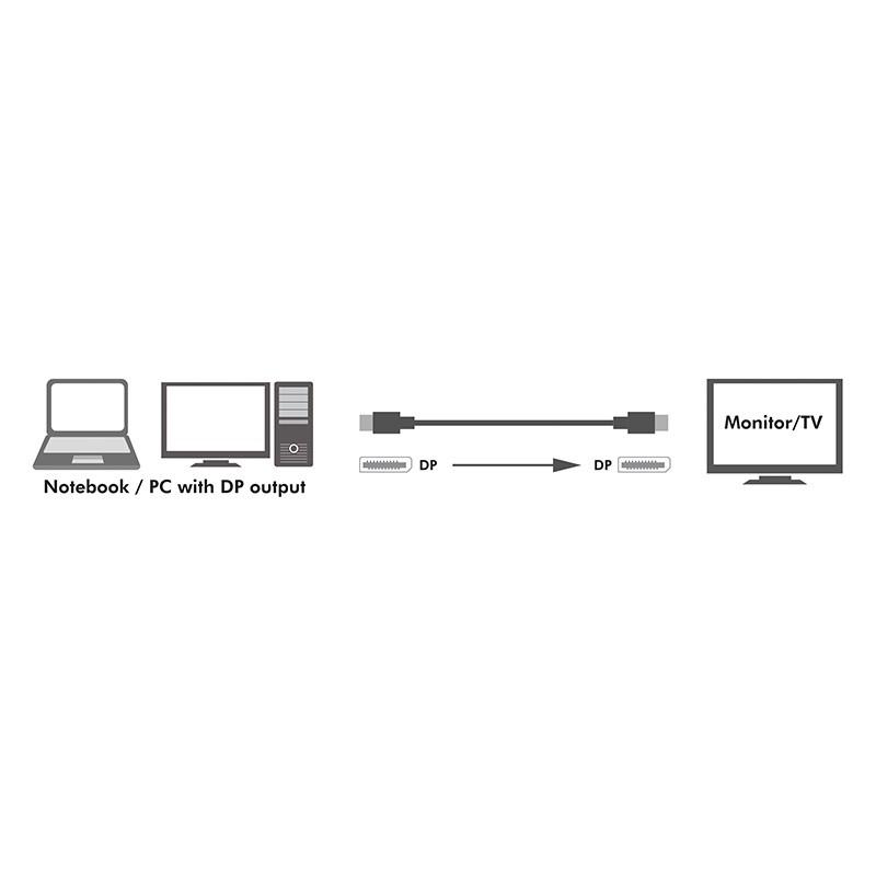LOGILINK CV0121 LOGILINK - Jungiamasis laidas DisplayPort 1.4, 8K / 60 Hz, 3m