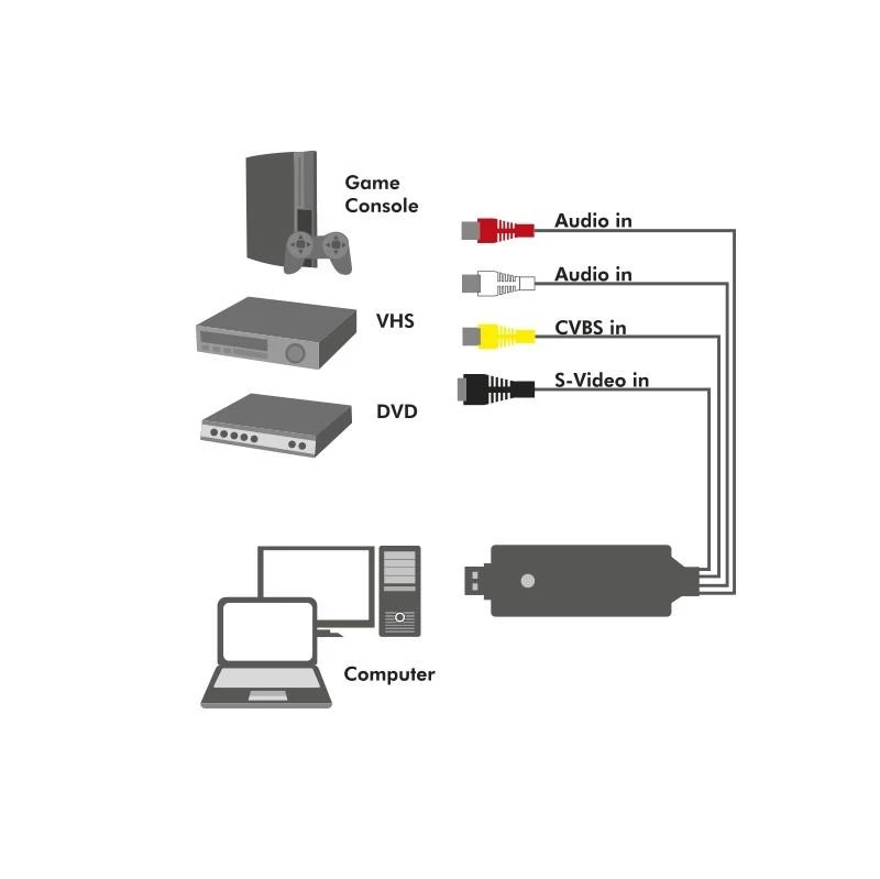 LogiLink Prisijungti | USB 2.0 A/V griebtuvas, USB-A/M iki 3x RCA + Mini-DIN 5/F, Windows 11 | VG0030 | USB-A, USB 2.0 (vyriškas) | 3x RCA (moteriška)
