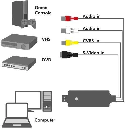„Logilink“ | USB 2.0 A/V adapteriai, USB-A/M į 3x RCA + Mini-DIN 5/F, „Windows 11“ | VG0030A
