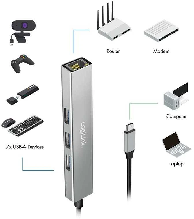 „LogiLink“ šakotuvas USB3.2, 3x USB-A, 1x RJ45 gigabitinis eternetas