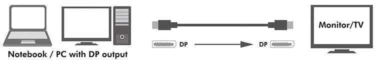 LogiLink Kabelis displayport 1.4 8k/60hz 3m juoda