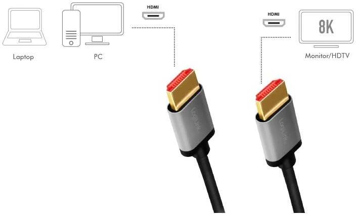 LogiLink HDMI kabelio sujungimo schema