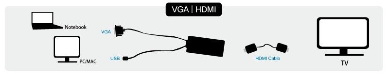 LOGILINK CV0060 LOGILINK - VGA su garso ir HDMI keitikliu