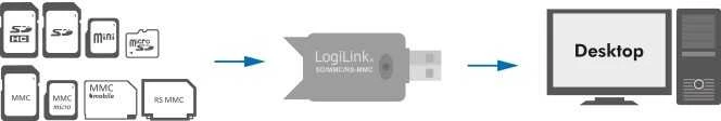 LogiLink Prisijungti | USB 2.0 išorinis kortelių skaitytuvas, skirtas MMC, RS-MMC, SD ir SD HC