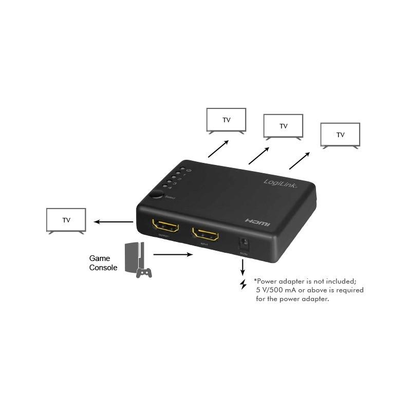 LogiLink LogiLink HDM- Splitter 1x4-Port, 4K / 30Hz, Schlank, schw.