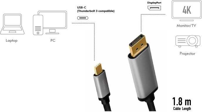 LogiLink Usb-c į dp laidas, 4k 60hz aliuminio 1,8m