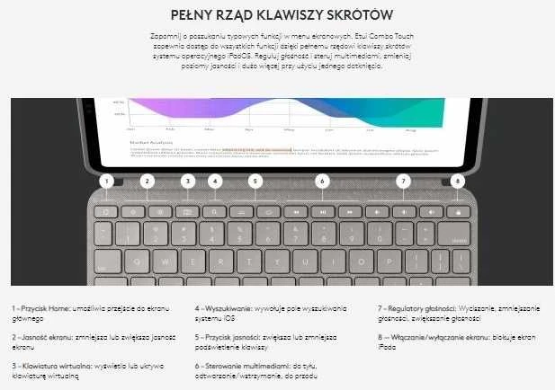 „Logitech Combo Touch iPadPro 12.9 Graphite“.
