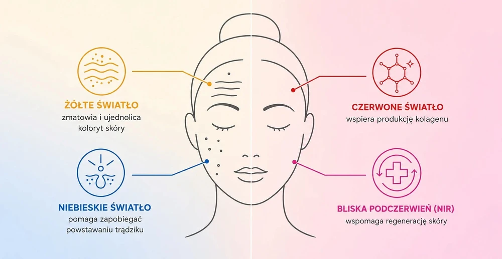 Concept MO8303 Perfect Skin LED face mask Baltas
