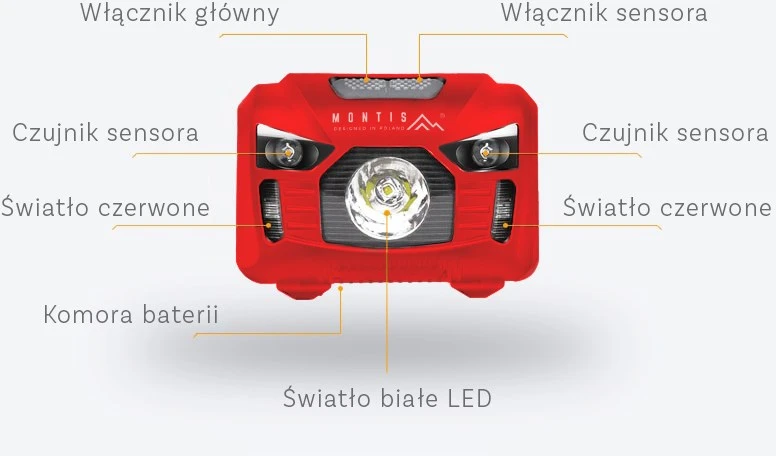 Montis Bateryjna latarka nagłowna su sensorem MT002 Raudona, Juodas Headband prožektorius LED