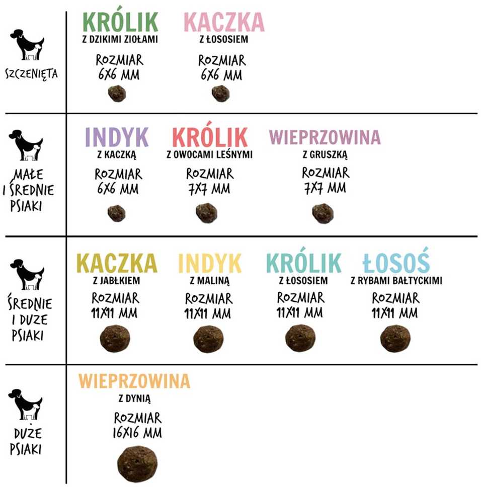 Paka Zwierzaka šunų ėdalas anties ir obuolių skonio 1,5kg