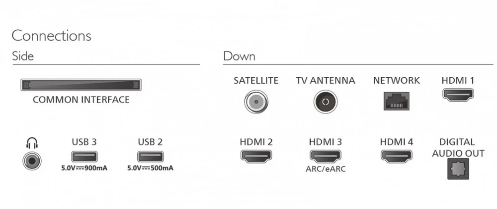 „Philips 75 PQS9001“ – 4K QLED „Ambilight“ televizorius