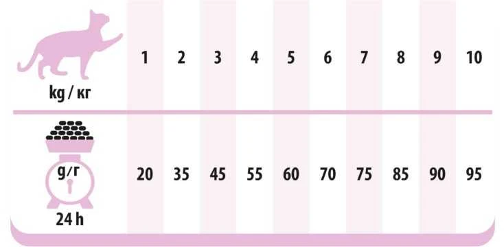 Kačių Maistas - PREVITAL Senior Lašišos Sausas 1.4kg