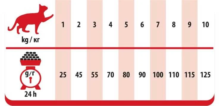 Kačių maistas - PREVITAL Suaugusiųjų Jautienos Sausas Maistas 1.4kg