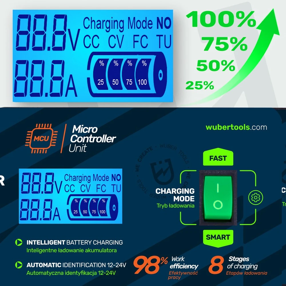 Microprocessor-controlled car battery charger 10 A 6–150 Ah 2–24 V W14018 WUBER
