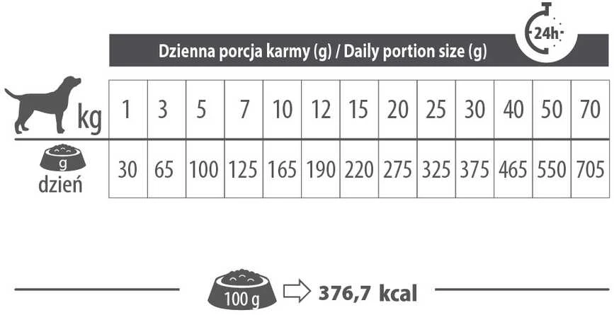 PUPIL Premium All Breeds triušiena – sausas Maistas šunims – 8kg