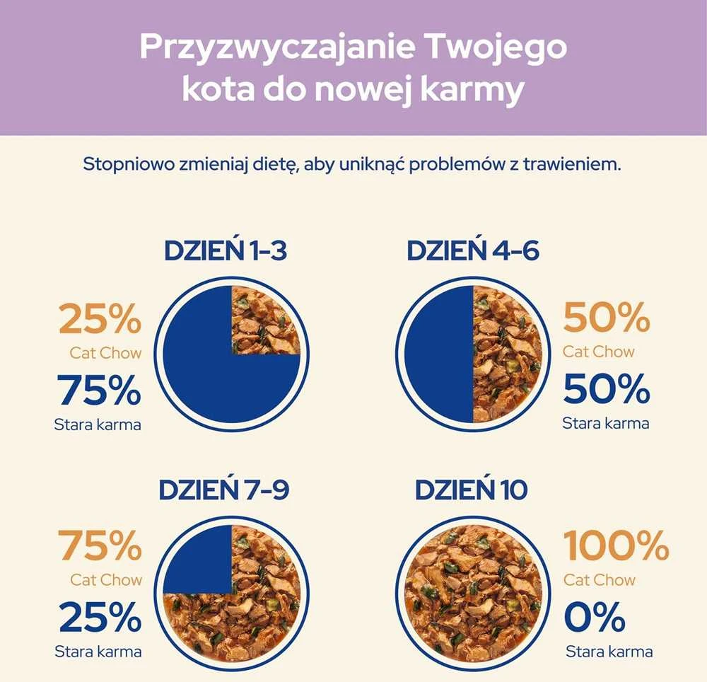 Purina Nestle Drėgnas Kačių Maistas - Purina Cat Chow Sensitive Lašiša Ir Cukinija Padaže 85 g