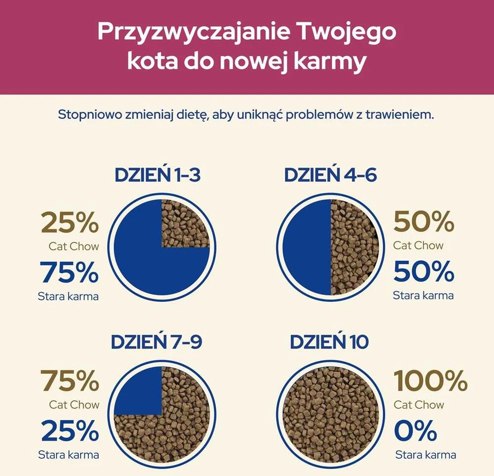Purina Nestle Sausas Kačių Maistas - Purina Cat Chow Suaugusioms Katėms Su Vištiena