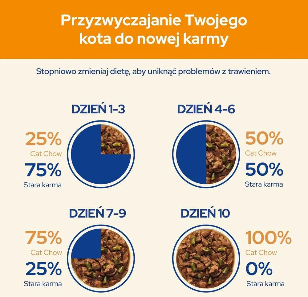 Purina Nestle Drėgnas Kačių Maistas - PURINA Cat Chow Vištiena Ir Cukinija 10x85g