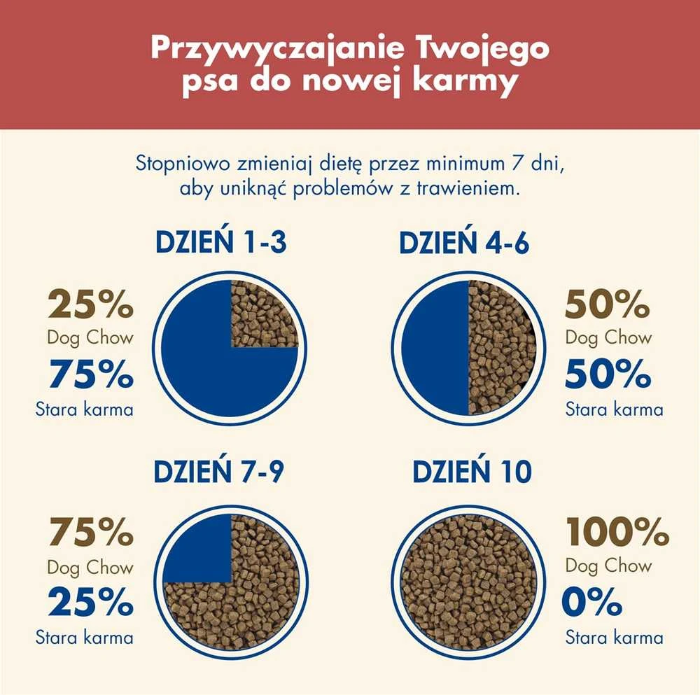 Purina DOG CHOW Sensitive With Salmon su lašiša 14kg