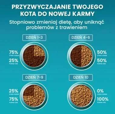 Purina Nestle Sausas kačių maistas - Purina One Sterilcat Jautiena 9,75 kg