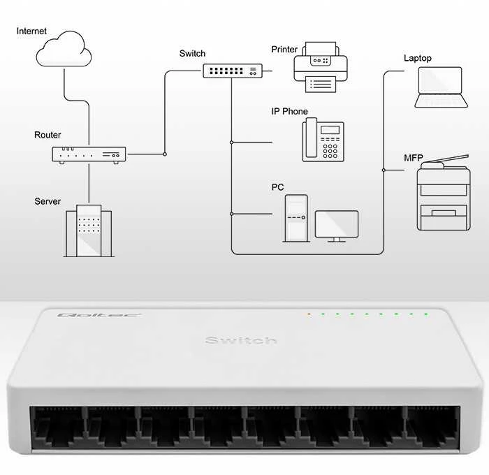 Šakotuvas Qoltec Switch przełącznik sieciowy 8 x port rj45 | 100mbps | fast ethernet | lan