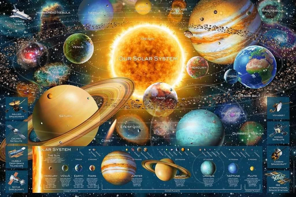 Ravensburger Dėlionė 5000 vnt. - Planetų sistema