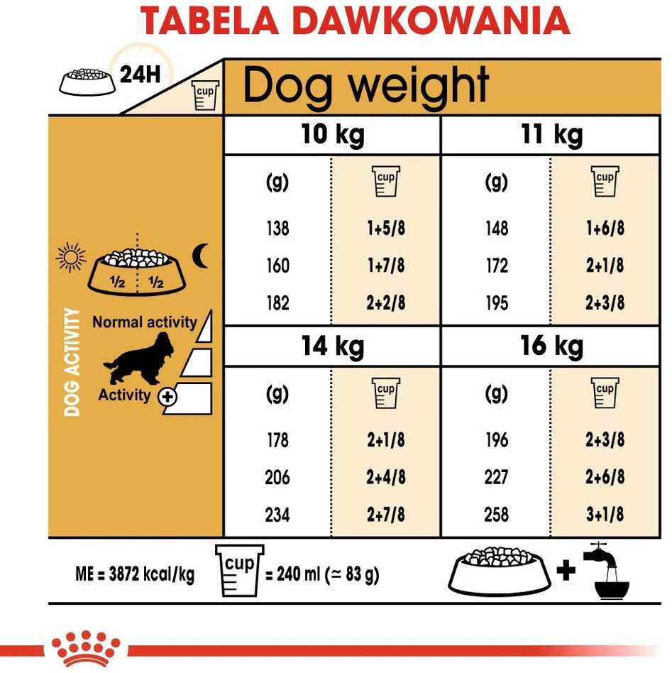 Royal Canin Cocker Adult 12kg