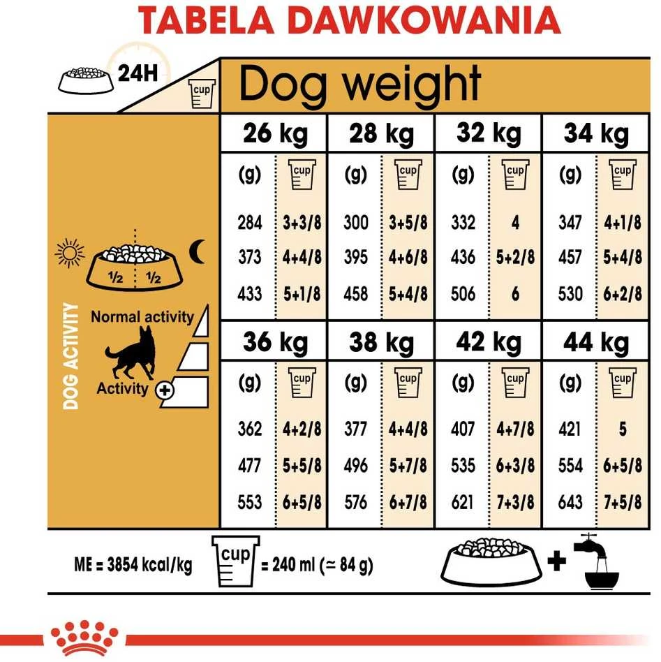Royal Canin German Shepherd Adult 11kg