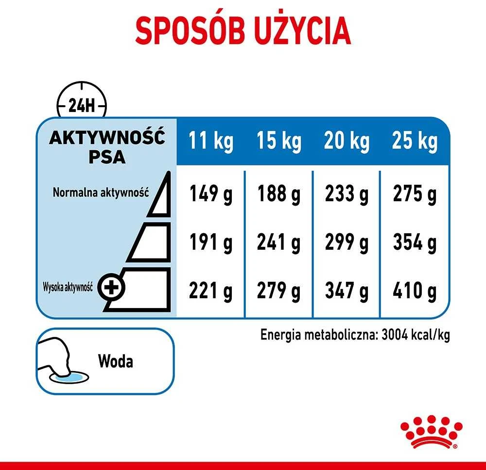 Royal Canin SHN Medium Light Care 3 kg