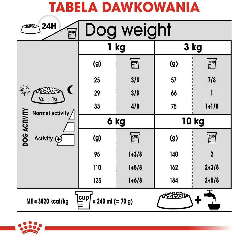 Royal canin ccn mini dental care - sausas maistas suagusiems psów - 3kg