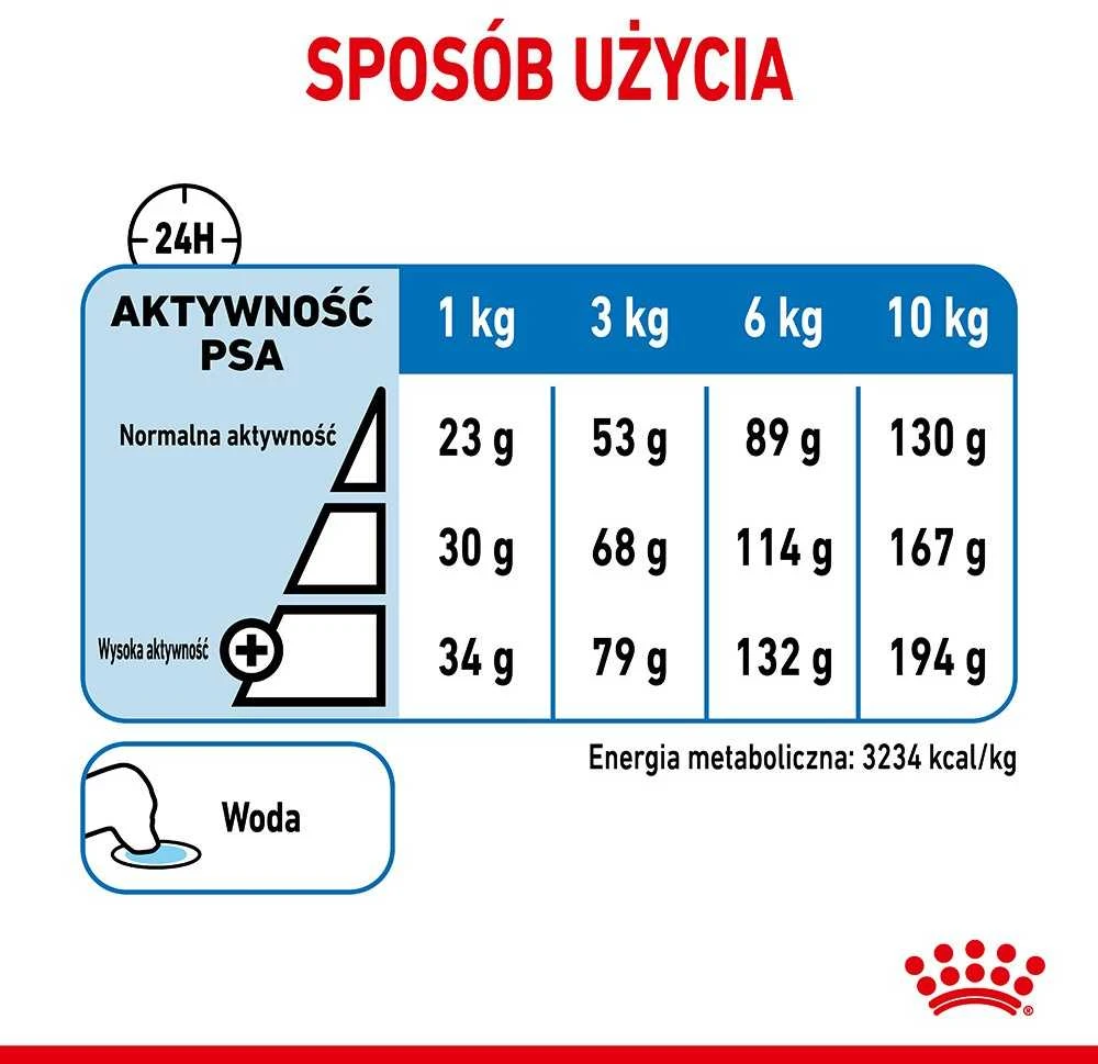 Royal Canin Mini Light Weight Care sausas maistas suaugusiems šunims, mažoms veislems su tendencją antsvoriui 3kg