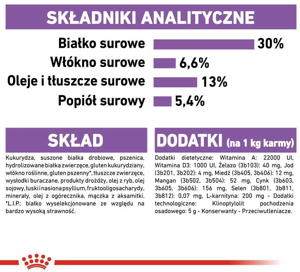 Royal Canin Mini Sterilised 8kg