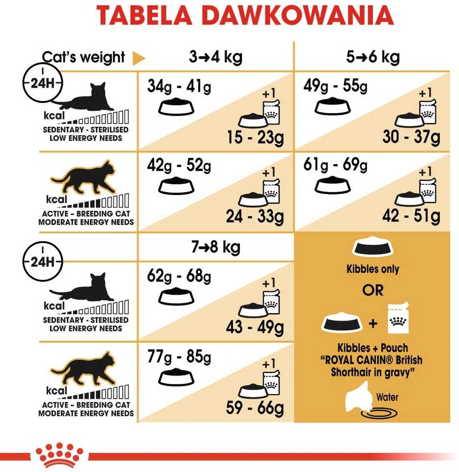 Royal Canin British Shorthair 2kg