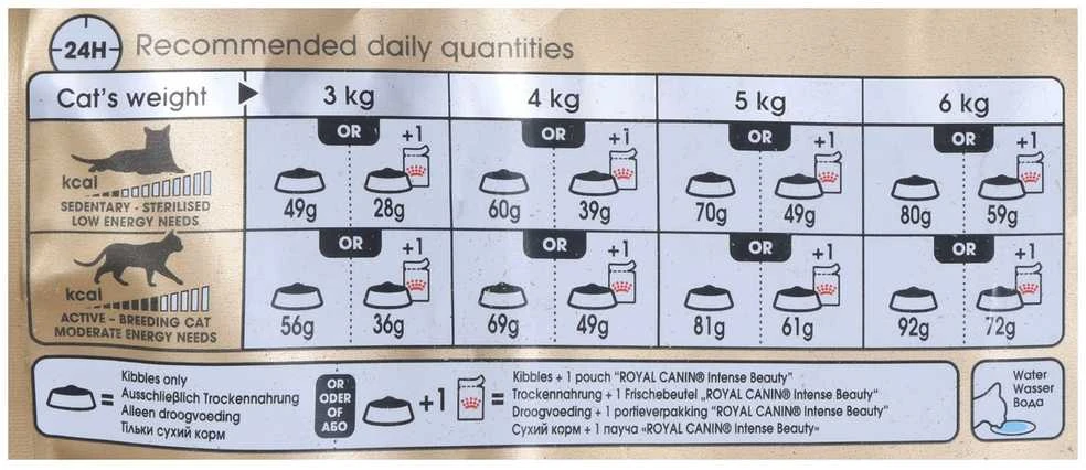 ROYAL CANIN Sphynx 2kg, sfinksų veislės suaugusių kačių sausas pašaras